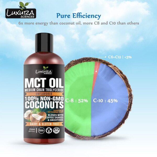 Luxura Sciences MCT Oil Organic Pure Efficiency.
